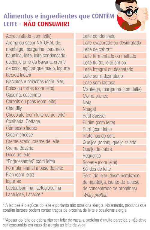 Tabela de alimentos que cont�m leite