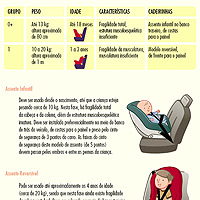 Transporte