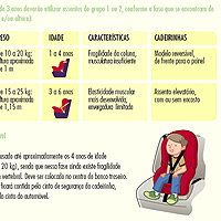 Transporte